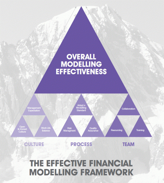 Effective Modelling Framework